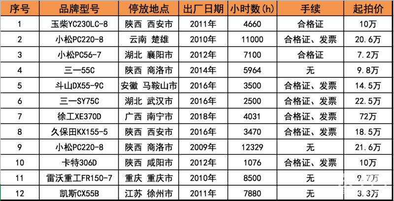3.3萬(wàn)想買一臺(tái)二手挖掘機(jī)，哪里可以買到？-帖子圖片