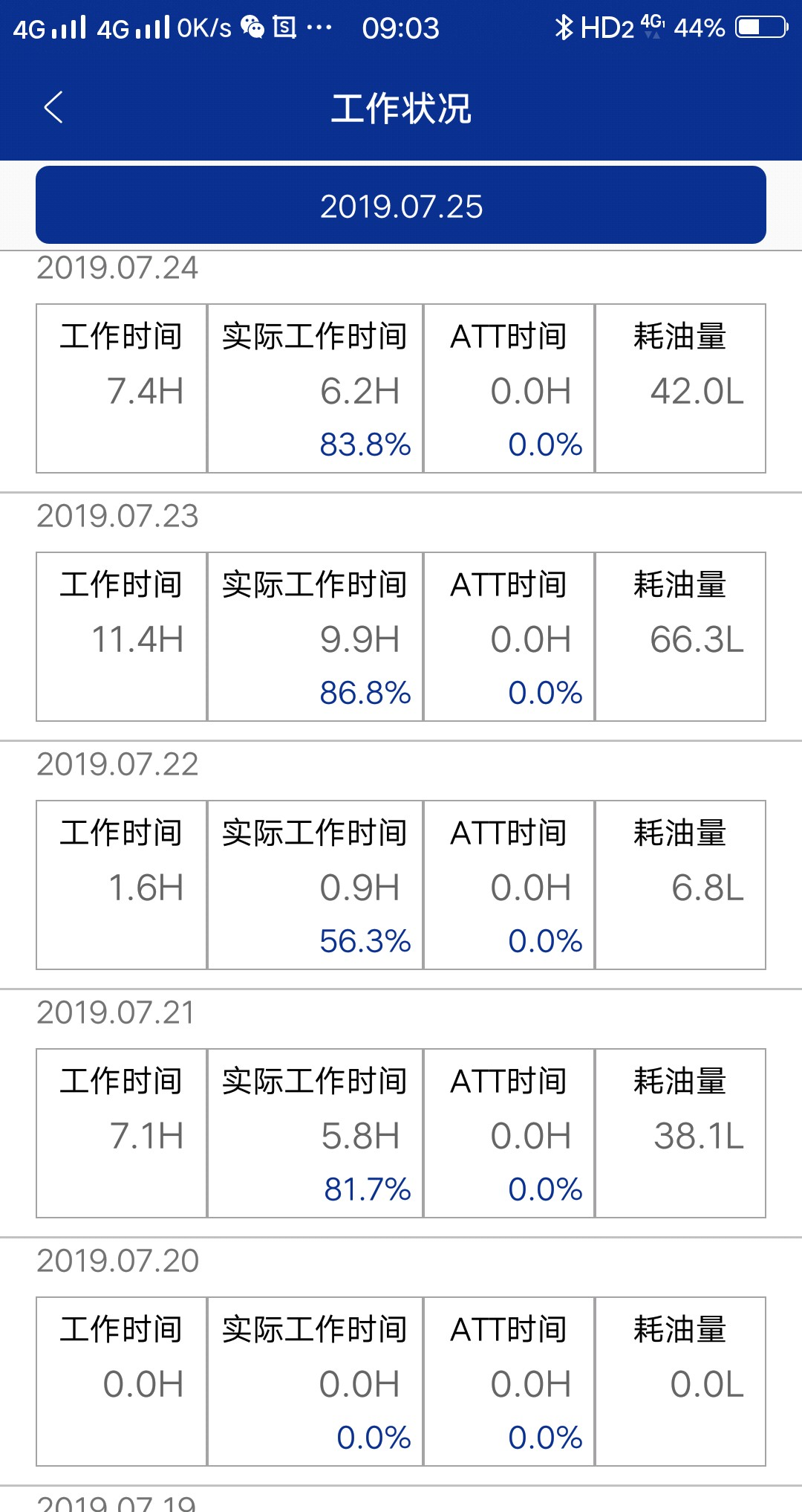 這就是你們要的油耗，我用的油價5塊3一升，