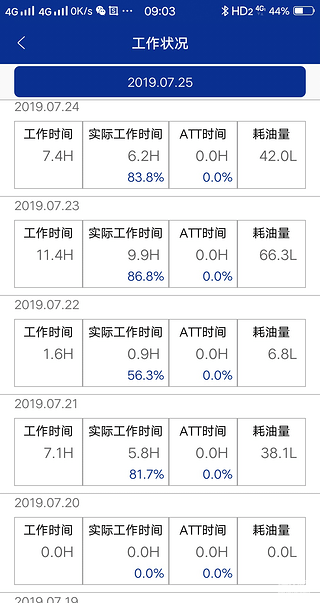 这就是你们要的油耗，我用的油价5块3一升，