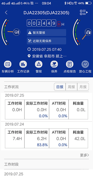 这就是你们要的油耗，我用的油价5块3一升，