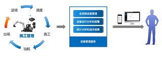 铁甲云盒助力中铁八局三公司打造远程视频指挥管理平台