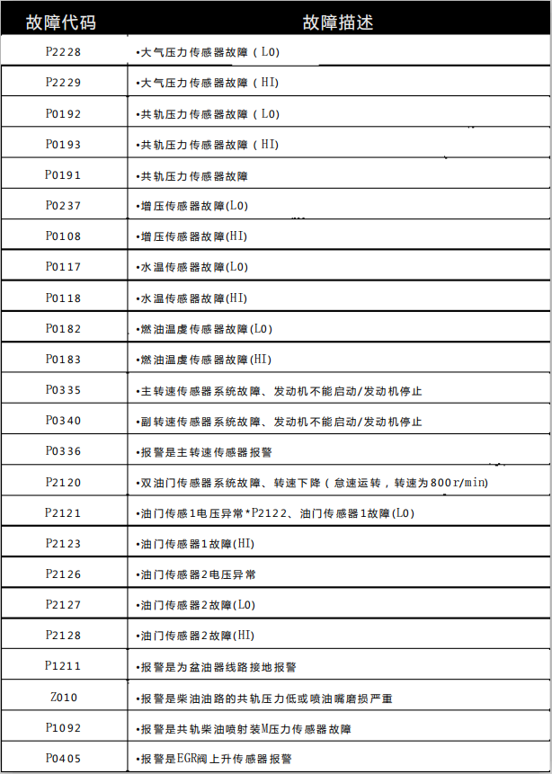 神钢一系故障列代码，驾驶无忧，未雨绸缪！