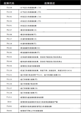 神鋼一系故障列代碼，駕駛無憂，未雨綢繆！