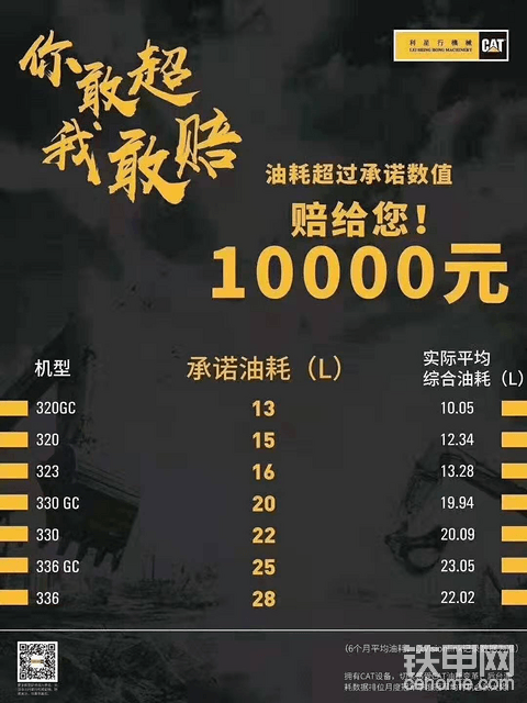 你们以为的卡特耗油  多少年前的事了
