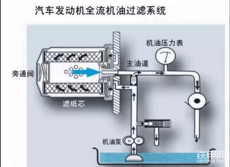 機(jī)油濾芯原理圖
