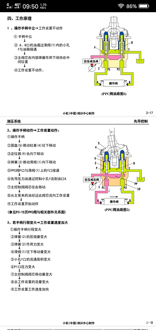 挖掘机维修资料  挖掘机手柄工作原理
