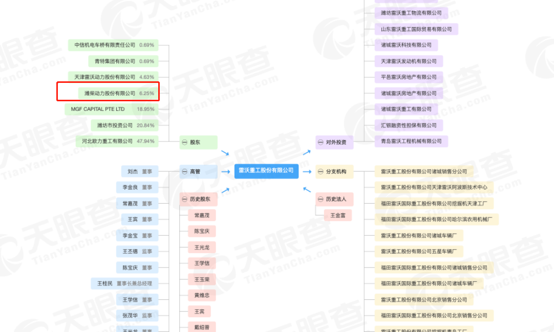 爆料 | 網(wǎng)傳濰柴收購雷沃重工一事已定