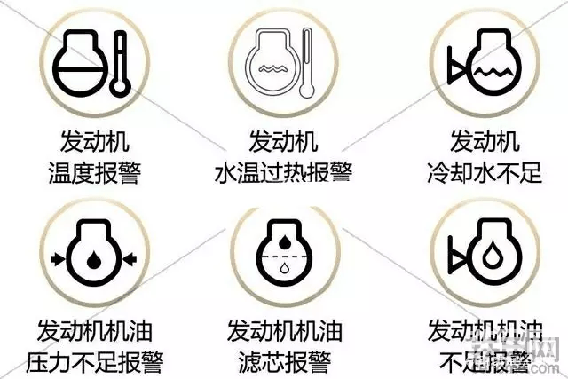 玉柴挖掘机报警图标图片