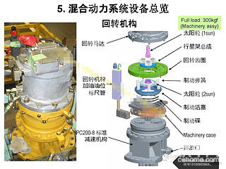 小松混合動力型挖掘機(jī)旋轉(zhuǎn)過慢的故障維修