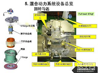 小松混合動力型挖掘機旋轉過慢的故障維修