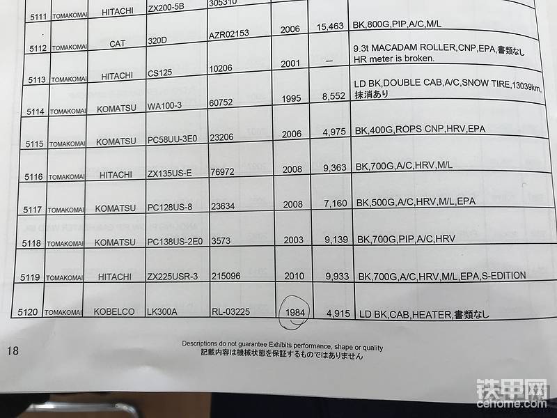 先来看一下今天的拍卖的设备，今天最老的设备1984年的神钢LK300A。