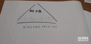 【我要火】簡單說說裝載機裝車