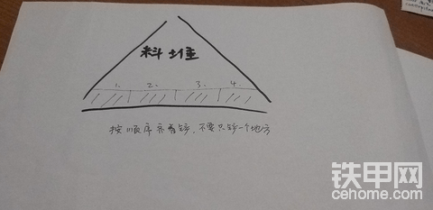 【我要火】簡單說說裝載機裝車