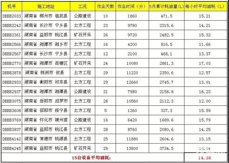 《案例分享》小松PC200-8M0油耗20升/小时偏高问-帖子图片