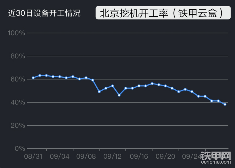 北京和河北开工率情况-帖子图片