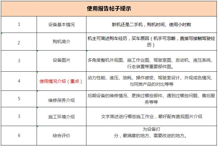 【有獎?wù)魑摹坷纤緳C(jī)趕緊來評車了！！