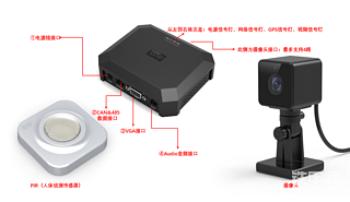 多路摄像+红外夜视+人体侦测：铁甲云盒智能硬件再升级