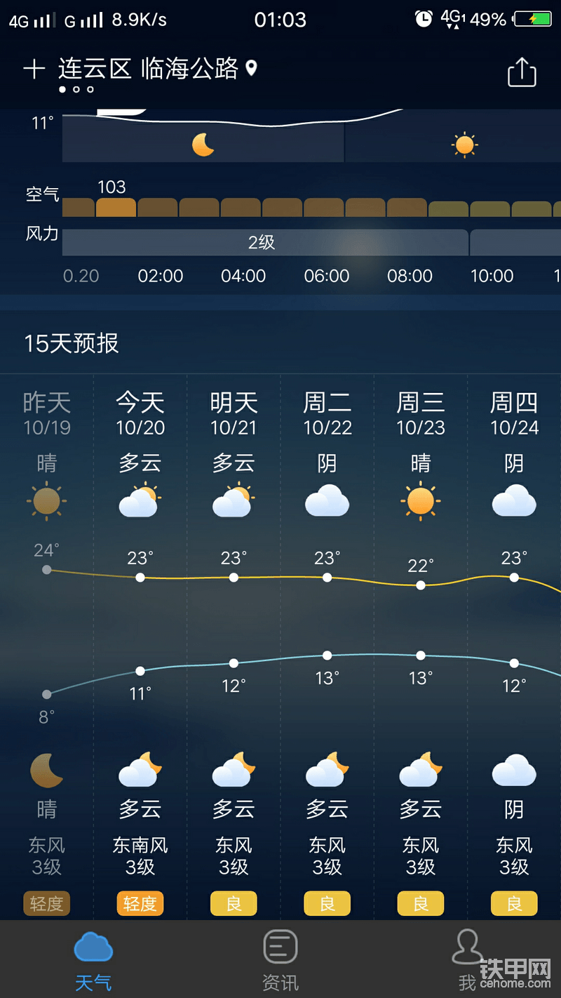 這幾天天氣不錯