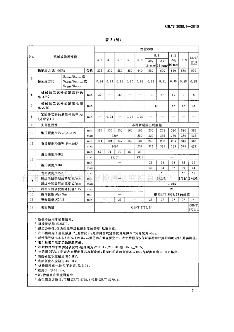 所以以后购买螺丝一定要看看螺丝上表明多少级别的螺丝，当然一般在挖机配件店，都是12.9级别的螺丝。