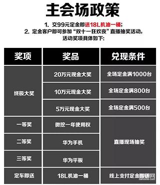 【一年疯一回】双11全线狂撒优惠！99元抽20万现金！