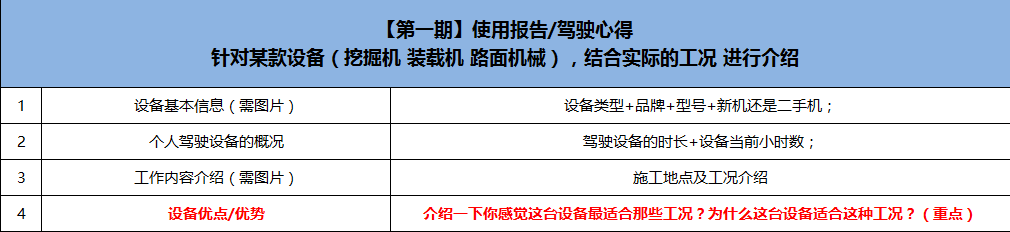 【有奖互动】最靠谱的: 行业经验分享，千元大奖等你拿！