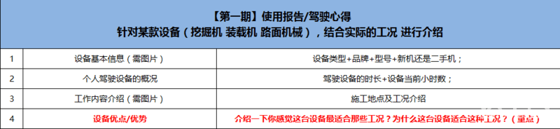 围绕您驾驶设备的   品牌  型号 设备小时数与驾驶设备的时长  施工工况 油耗 。
主要分享“个人使用心得”您认为这台设备 最适合那种工况领域施工最优秀。