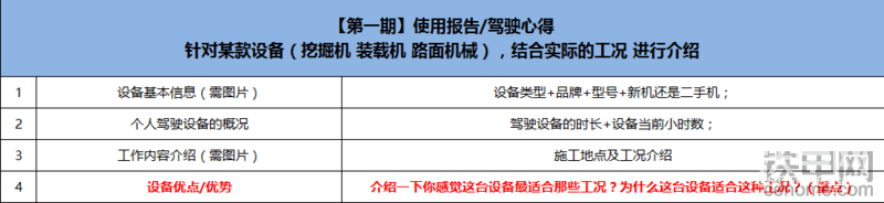 围绕您驾驶设备的品牌、型号、小时数、驾驶设备的时长、施工工况、油耗 。 

主要分享“个人使用心得”，说说您认为这台设备 最适合干哪一种工况，或者在哪个施工领域最优秀。