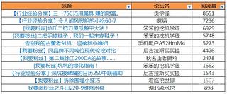 【每周精華榜】這些技術(shù)干貨你收藏了嗎？