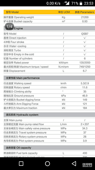 20T最新挖掘机质料对比