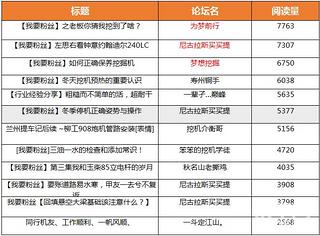 【每周精華榜】這些老司機(jī)你都關(guān)注了嗎？