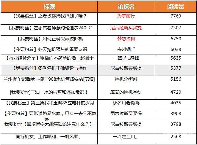 【每周精華榜】這些老司機(jī)你都關(guān)注了嗎？-帖子圖片