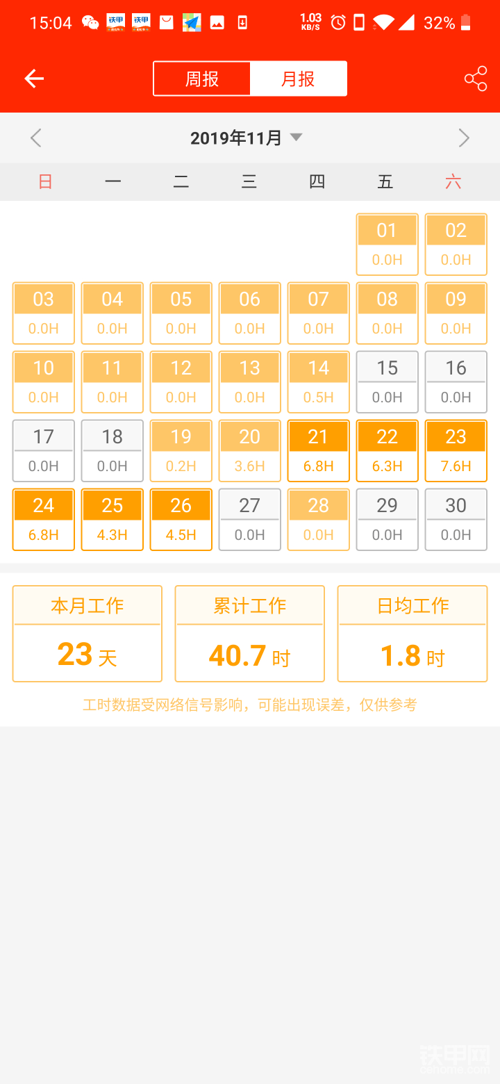 由于最近几天天气不好经常下雨，加上料场供料不足导致每天做的时间不长，但我相信一切都会好起来的！