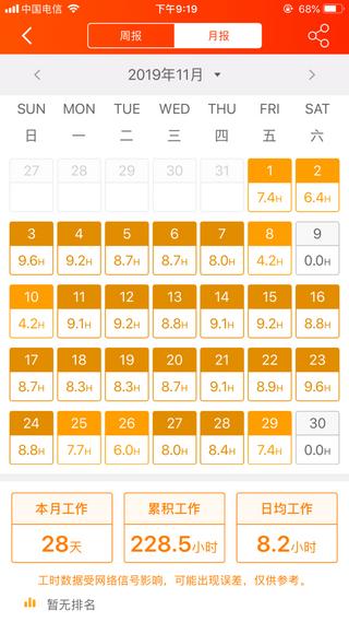 今年小挖行情還行吧，你們了？