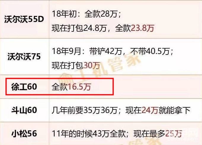 徐工更是过分！现在60才16.5万！