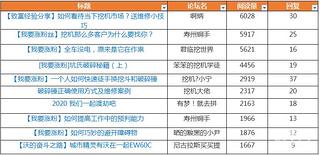 【每周精華榜】破碎秘籍！徒手換斗！行情分析！都在這。。