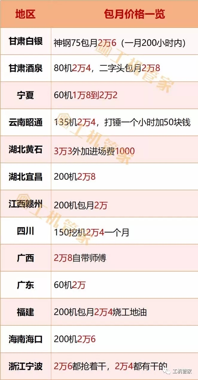 江西200機(jī)包月價(jià)格2W！甘肅60包月2W4！太離譜了吧