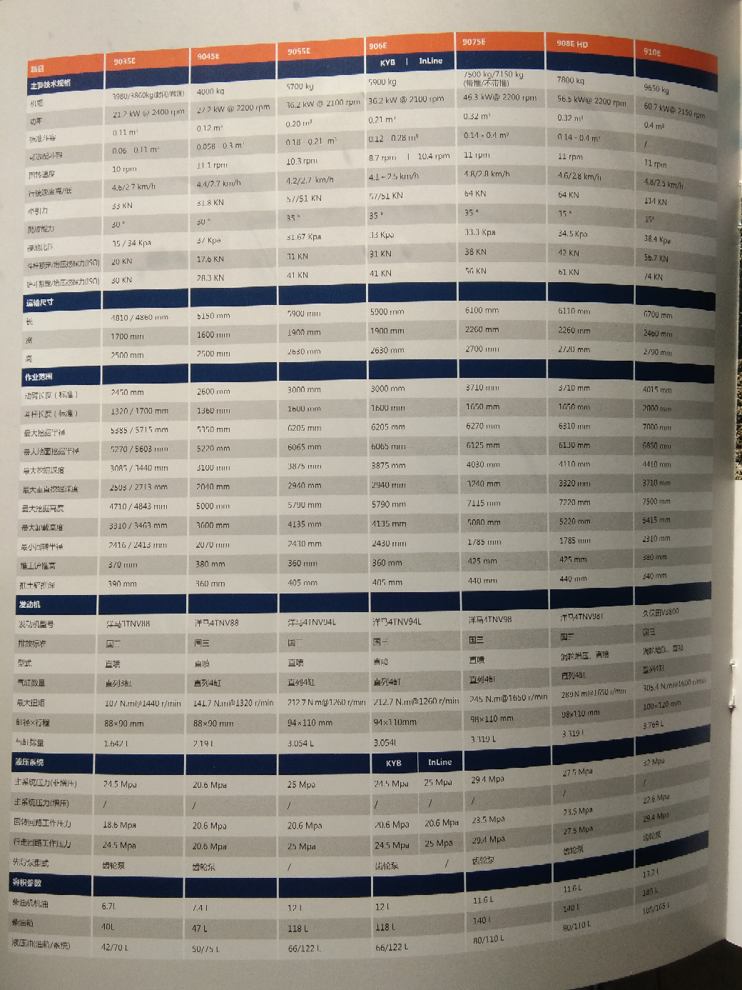 柳工55和60的區(qū)別在哪里，一萬(wàn)差價(jià)差在哪呢