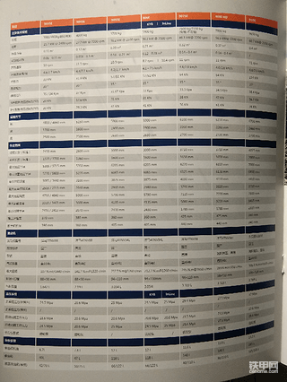 柳工55和60的區(qū)別在哪里，一萬(wàn)差價(jià)差在哪呢