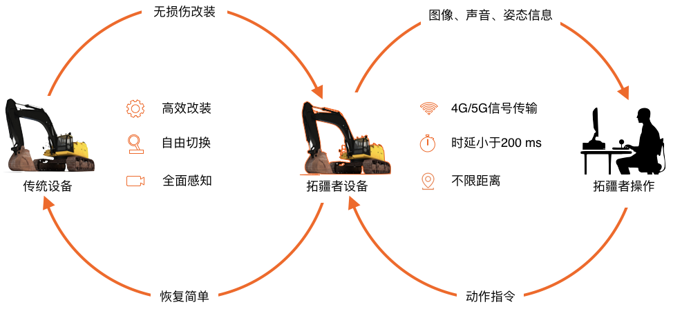 拓疆者遠(yuǎn)程遙控設(shè)備簡介