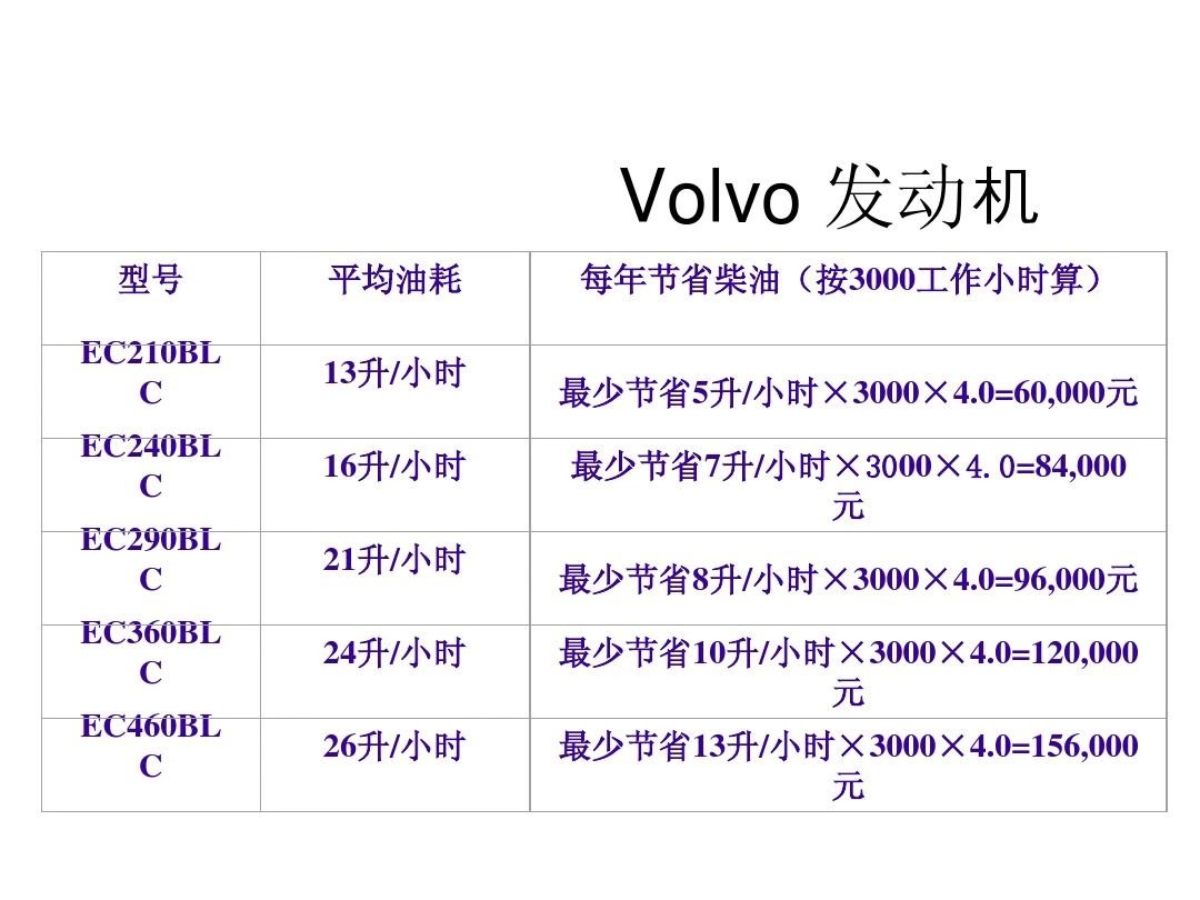 【沃的奮斗之路】可勝任一切挑戰(zhàn)的大富豪