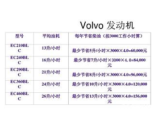 【沃的奮斗之路】可勝任一切挑戰(zhàn)的大富豪