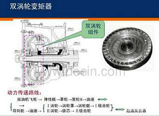 龍工850八年歷程總結(jié)評(píng)測(cè)報(bào)告--傳動(dòng)系統(tǒng)