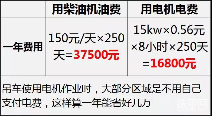 吊友們，你們覺得到底要不要加裝電機(jī)？歡迎在留言區(qū)留言討論~