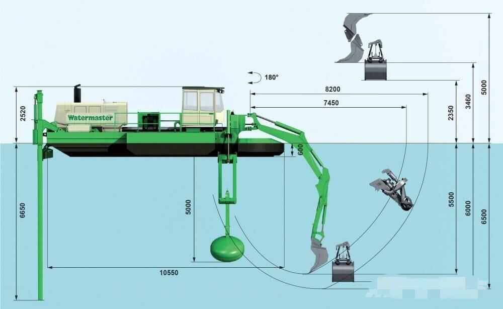 海外靚機(jī)：水王船挖