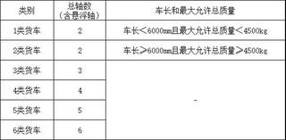 河南省高速收费模式切换，部分吊友深受影响！