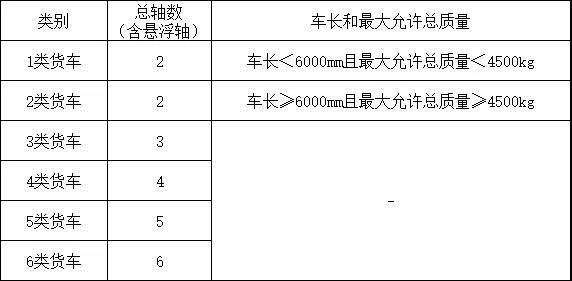 2、高速公路計(jì)費(fèi)形式：

　　按公里計(jì)費(fèi)：高速公路全部按公里計(jì)費(fèi)（元/公里·車(chē)）

　　按次數(shù)計(jì)費(fèi)：橋涵按次計(jì)費(fèi)，部分一級(jí)公路按次計(jì)費(fèi)（元/次·車(chē)）

　　實(shí)際費(fèi)用=公路費(fèi)用x公里數(shù)+橋涵費(fèi)用x使用次數(shù)-折扣費(fèi)用

　　3、對(duì)標(biāo)計(jì)費(fèi)

　　部分表格中出現(xiàn)的“元/噸·公里”為2019年計(jì)重收費(fèi)的對(duì)標(biāo)價(jià)格，代指“原本收費(fèi)是X元/噸·公里的路段”。

　　以下是全國(guó)按軸收費(fèi)最終計(jì)費(fèi)方案

　　河南省