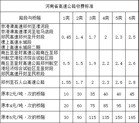 河南省高速收費模式切換，部分吊友深受影響！