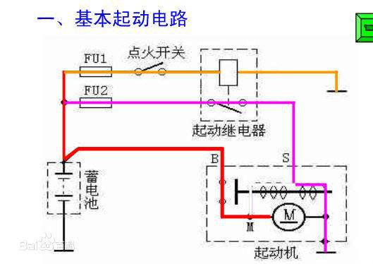 工程機械起動機的常見故障現(xiàn)象以及解決方案。