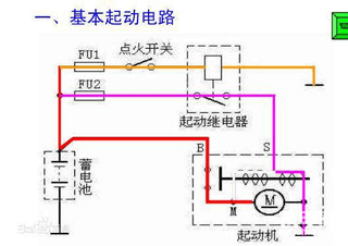 工程機(jī)械起動機(jī)的常見故障現(xiàn)象以及解決方案。