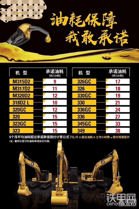 CAT挖掘机新机承诺的油耗数据